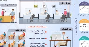 كمامة وقناع وبوابات تعقيم.. الأوقاف تطور منتجات لمواجهة كورونا.. صور