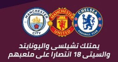 إنفوجراف.. أرقام قياسية تنتظر التحطيم فى الدوري الإنجليزي 2020