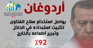 مؤشر الفتوى: أردوغان يستخدم الفتاوى لتثبيت استبداده وتبرير أطماعه الاستعمارية