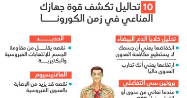 إنفو جراف.. 10 تحاليل تكشف قوة جهازك المناعى