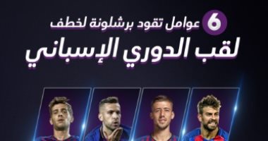 إنفو جراف.. 6 عوامل تقود برشلونة لخطف لقب الدورى الإسبانى