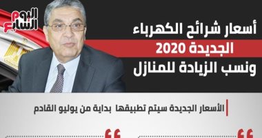 إنفوجراف.. أسعار شرائح الكهرباء الجديدة 2020 ونسب الزيادة للمنازل
