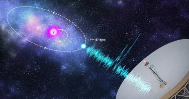 هل تحاول الكائنات الفضائية التواصل معنا؟ علماء يتساءلون
