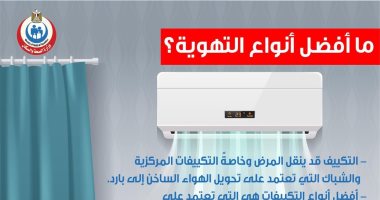وزارة الصحة توضح دور أجهزة التكييف فى نقل عدوى كورونا