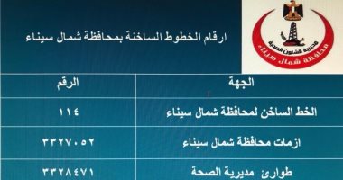 ننشر أرقام التواصل العاجلة لمرضى كورونا بشمال سيناء
