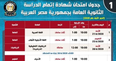 إنفوجراف.. تعرف على جدول امتحان شهادتي الثانوية العامة والأزهرية