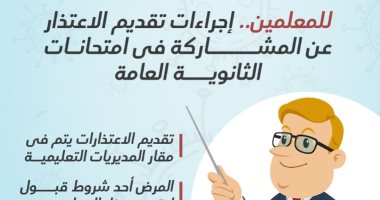 إنفوجراف.. للمعلمين.. إجراءات تقديم الاعتذار عن المشاركة فى امتحانات الثانوية