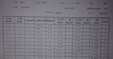 شكوى من توقف بطاقة تموين بكفر الشيخ بسبب استهلاك كهرباء غير صحيح