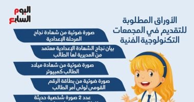الأوراق المطلوبة للتقديم فى "المجمعات التكنولوجية الفنية".. إنفوجراف