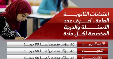 امتحانات الثانوية.. اعرف عدد الأسئلة والدرجة المخصصة لكل مادة.. إنفوجراف