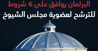 إنفوجراف.. البرلمان يوافق على 6 شروط للترشح لعضوية مجلس الشيوخ