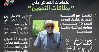 إنفو جراف.. آليات توزيع الكمامات القماش على بطاقات التموين
