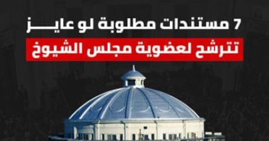 إنفوجراف.. مستندات مطلوبة للترشح لعضوية مجلس الشيوخ