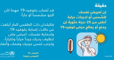 الصحة العالمية: التعرض للشمس ودرجات الحرارة أعلى من 25 مئوية لم يمنع أو يعالج كورونا