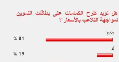 غالبية القراء يؤيدون طرح الكمامات على بطاقات التموين لمواجهة التلاعب بالأسعار