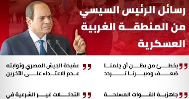 رسائل الرئيس السيسي من المنطقة الغربية العسكرية.. إنفوجراف