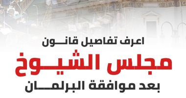 إنفو جراف.. اعرف تفاصيل قانون مجلس الشيوخ بعد موافقة البرلمان