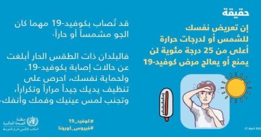الصحة العالمية: التعرض لدرجة حرارة أعلى من 25 درجة لن يحمى من إصابة كورونا 