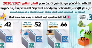 انفوجراف..تعرف على أضخم موازنة فى تاريخ مصر للعام المالى 2020/2021   