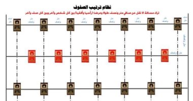 مخطط ترتيب صفوف المصلين تمهيدا لفتح المساجد السبت المقبل