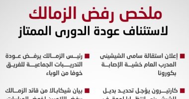 إنفوجراف.. ملخص أسباب رفض الزمالك لاستئناف عودة الدورى الممتاز