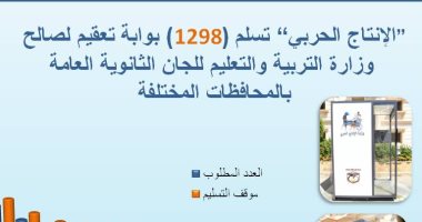" الإنتاج الحربى " ينفذ 1298 كابينة تعقيم للجان الثانوية العامة وفرق فنية لمعالجة أى عطل