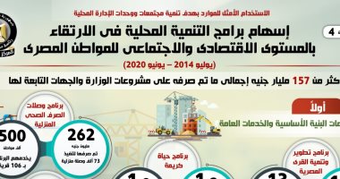 إنفوجراف.. الحكومة تستعرض أبرز مشروعات التنمية المحلية للارتقاء بالمواطن