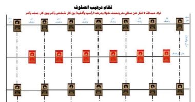 الأوقاف توجه المديريات بسرعة وضع علامات التباعد داخل المساجد 