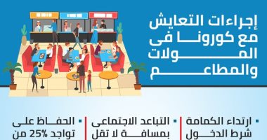 إنفوجراف.. إجراءات التعايش مع كورونا فى المولات والمطاعم