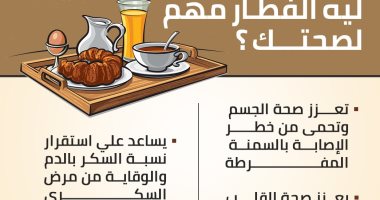 إنفوجراف.. ليه الفطار مهم لصحتك؟