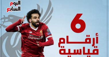 إنفو جراف.. 6 أرقام قياسية تنتظر ليفربول بعد التتويج بالدورى الإنجليزى