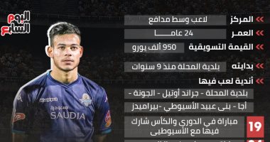 رحلة نبيل دونجا من بلدية المحلة إلى ميت عقبة.. إنفوجراف