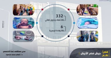مستشفى إسنا للحجر تعلن حصاد يونيو بشفاء 332حالة كورونا و6عمليات ولادة قيصرية