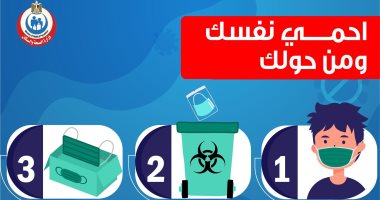 إنفوجراف.. الصحة تحذر من إعادة استخدام الكمامات مرة أخرى