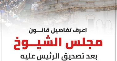 إنفو جراف.. تفاصيل قانون مجلس الشيوخ الجديد بعد تصديق الرئيس