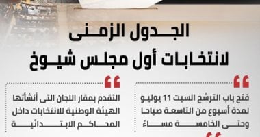 انفوجراف .. اعرف الجدول الزمنى لانتخابات أول مجلس شيوخ