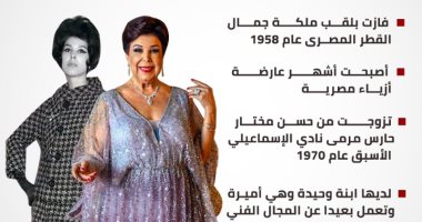 إنفو جراف.. وداعا الملكة رجاء الجداوى.. أهم مراحل مشوار الفنانة الراحلة
