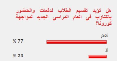 غالبية القراء يؤيدون حضور الطلاب بالتناوب فى العام الدراسى الجديد