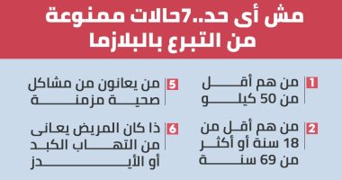 إنفو جراف..7 حالات ممنوعة من التبرع بالبلازما
