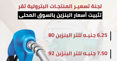 إنفوجراف.. تعرف على أسعار البنزين فى السوق المحلى
