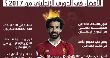 4 مباريات تحسم صراع الهداف بين صلاح ومنافسيه فى الطريق للحذاء الذهبى