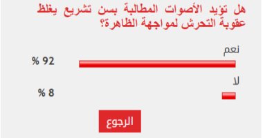 92% من القراء يطالبون بسن تشريع يغلظ عقوبة التحرش لمواجهة الظاهرة
