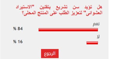 84%من القراء يؤيدون تقنين الاستيراد العشوائى لتعزيز الطلب على المنتج المحلى