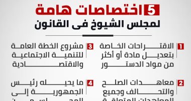 5 اختصاصات هامة لمجلس الشيوخ وفقا للقانون.. إنفو جراف