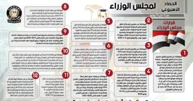إنفوجراف .. الحصاد الأسبوعى لمجلس الوزراء 12 قرار و12 نشاط 