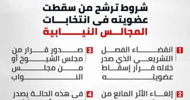 شروط ترشح من سقطت عضويته فى انتخابات المجالس النيابية.. إنفوجراف