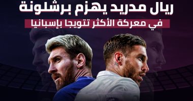 ريال مدريد يهزم برشلونة فى معركة الأكثر تتويجا بإسبانيا.. إنفو جراف