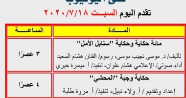 سلى طفلك مع القومى لثقافة الطفل بـ حكاية سنابل الأمل وإبداعات البستانى الصغير