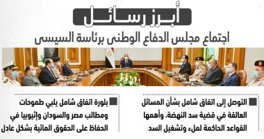 انفوجراف.. أبرز رسائل اجتماع مجلس الدفاع الوطنى برئاسة الرئيس السيسي