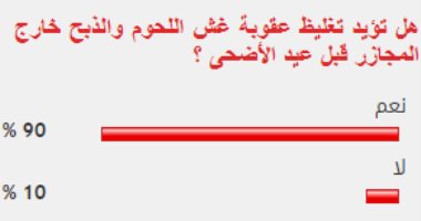 غالبية القراء يؤيدون تغليظ عقوبة غش اللحوم والذبح خارج المجازر قبل العيد   